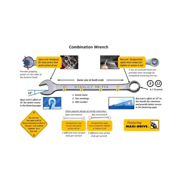 STANLEY 1-87-709 – 14 PC Slimline Combination Spanner Set (Inches) | Pan India Industrial Supply