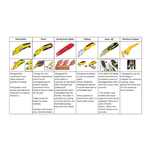 Stanley 10-189C Self Lock Safety Knife Supplier