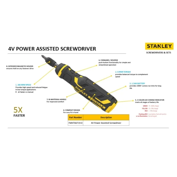  STANLEY FMHT66719-0 4V Power Assisted Screwdriver Distributor