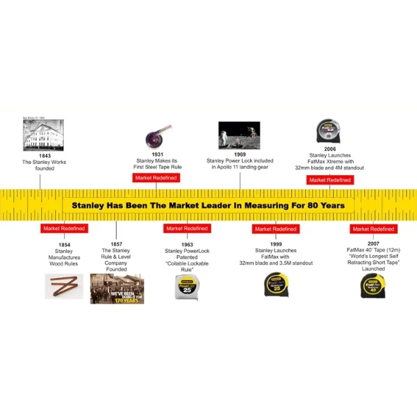 Stanley STHT36163-812 Short Tape Measure Without Lock 3m x 16mm Supplier