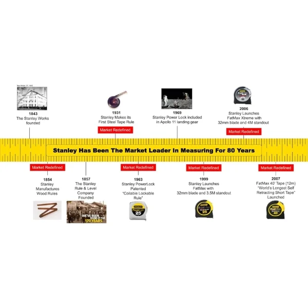 Stanley STHT37519-812 Short Tape Measure With Lock 5m x 19mm Supplier